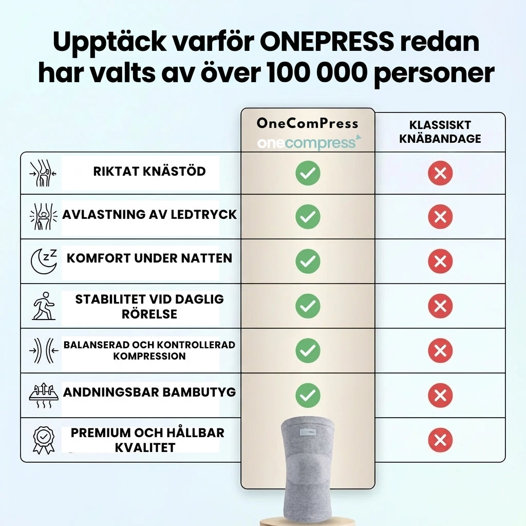 Bambu Knäskydd OnePress™
